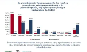 Ile zarabia trener piłkarski? Zaskakujące kwoty w Polsce i Europie