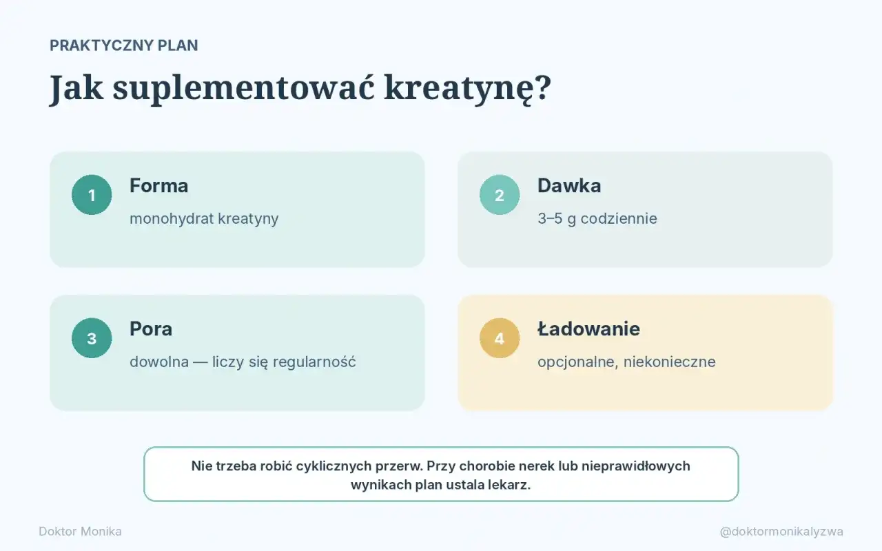 Praktyczny plan suplementacji kreatyny: forma (monohydrat), dawka (3-5g), pora (dowolna, liczy się regularność), ładowanie (opcjonalne). Kreatyna przed czy po treningu? Pora nie ma znaczenia.