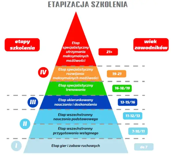 Jak zostać piłkarzem ręcznym? Kluczowe kroki do sukcesu w sporcie